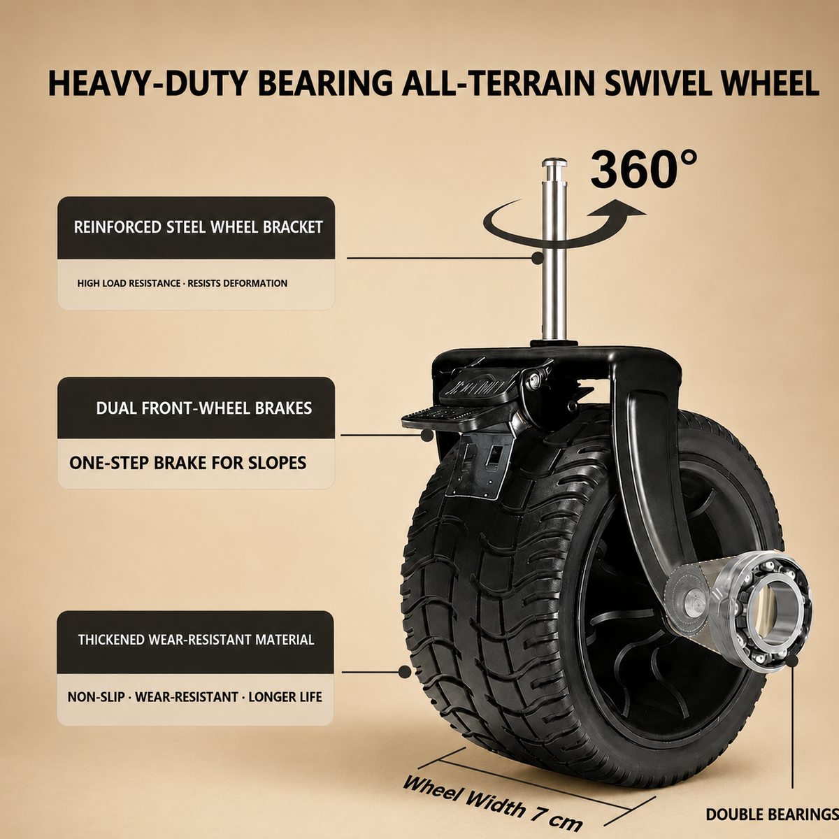 Infographic showing the TrailFold all-terrain swivel wheel with steel bracket, dual brakes and 7 cm width callouts.