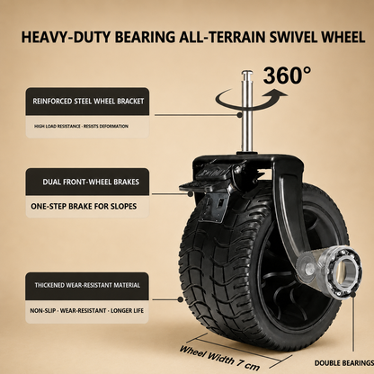 Infographic showing the TrailFold all-terrain swivel wheel with steel bracket, dual brakes and 7 cm width callouts.
